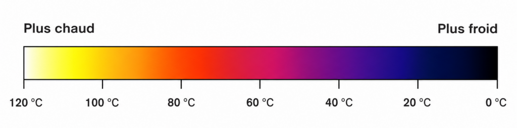 Échelle caméra thermique en recherche de fuite
